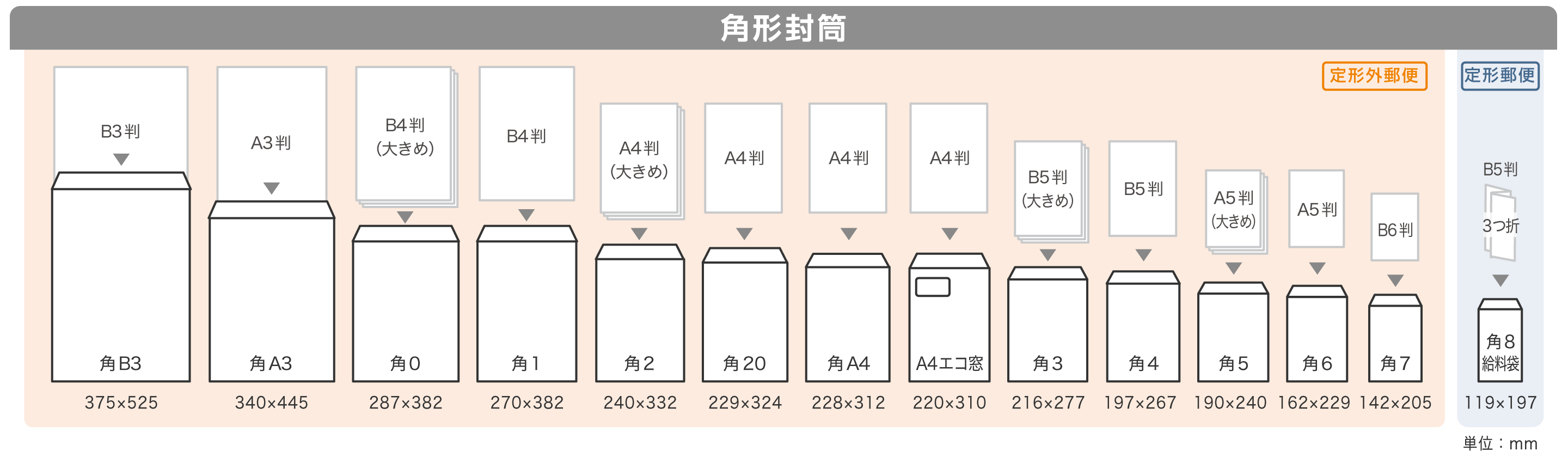 角形封筒のサイズ一覧