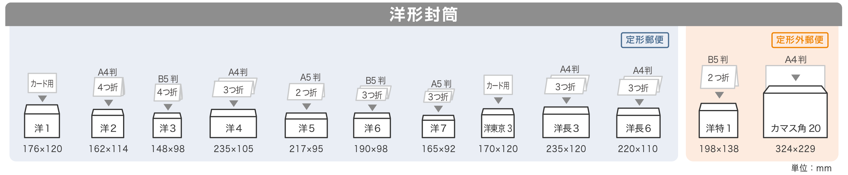 洋形封筒のサイズ一覧