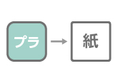 “脱プラ”に貢献