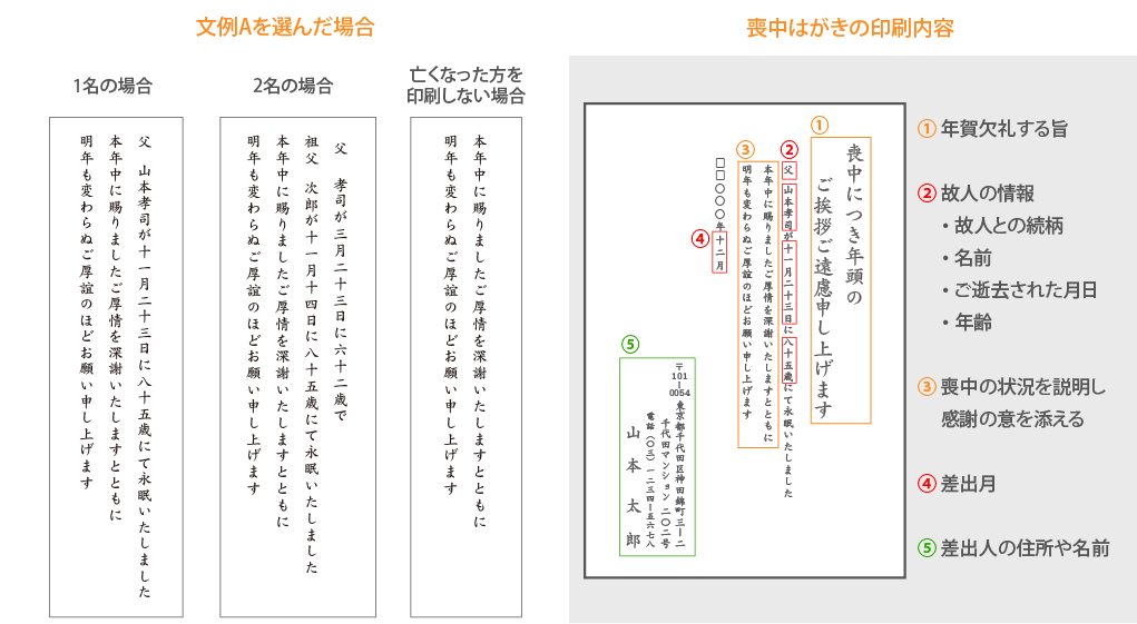 喪中はがき 文例・印刷内容