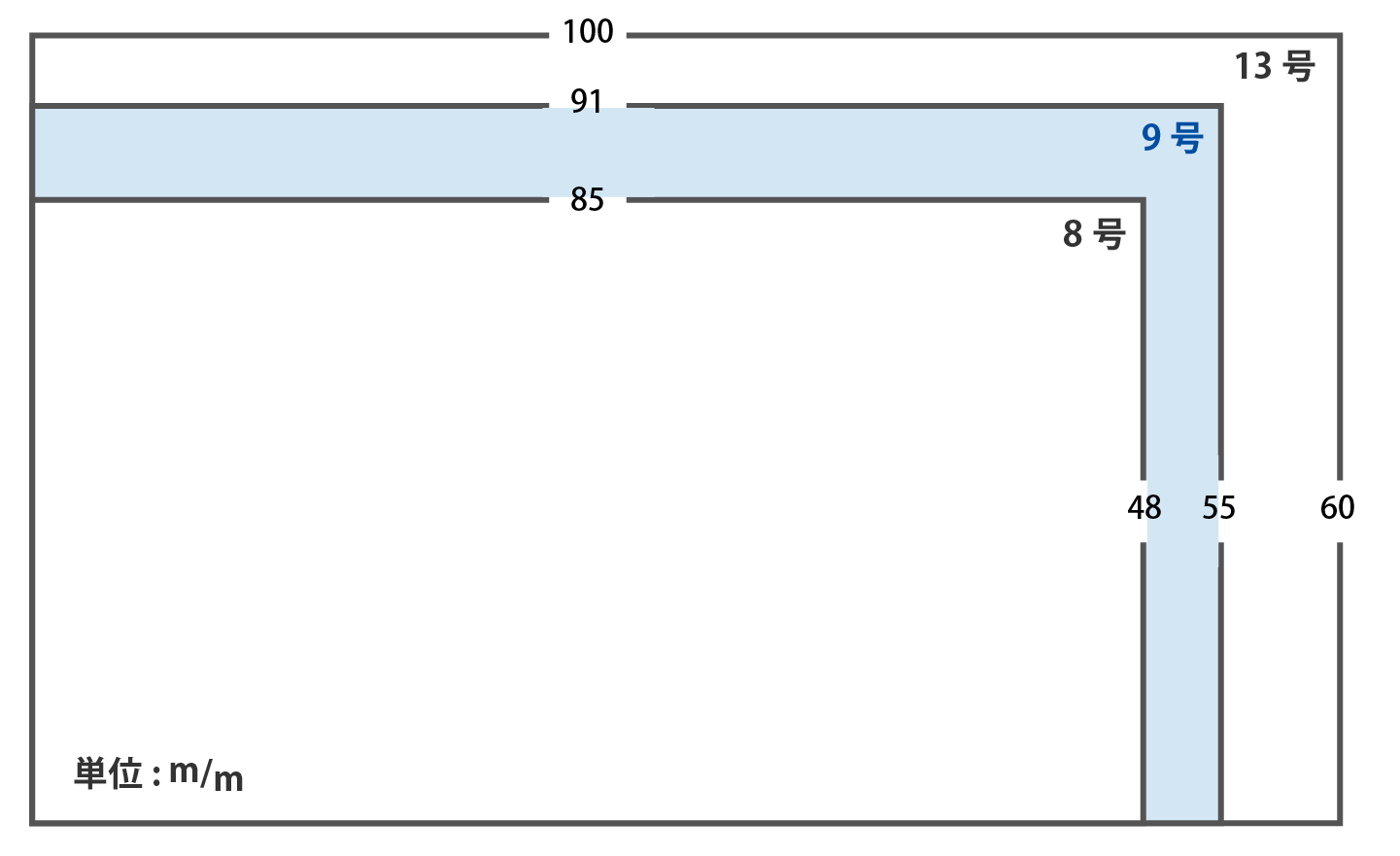 名刺用紙サイズ