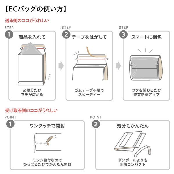 ECバッグ（eコマースバッグ）宅配袋 発送袋使い方